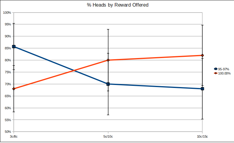 Flipping Coins through Mechanical Turk: Part 2