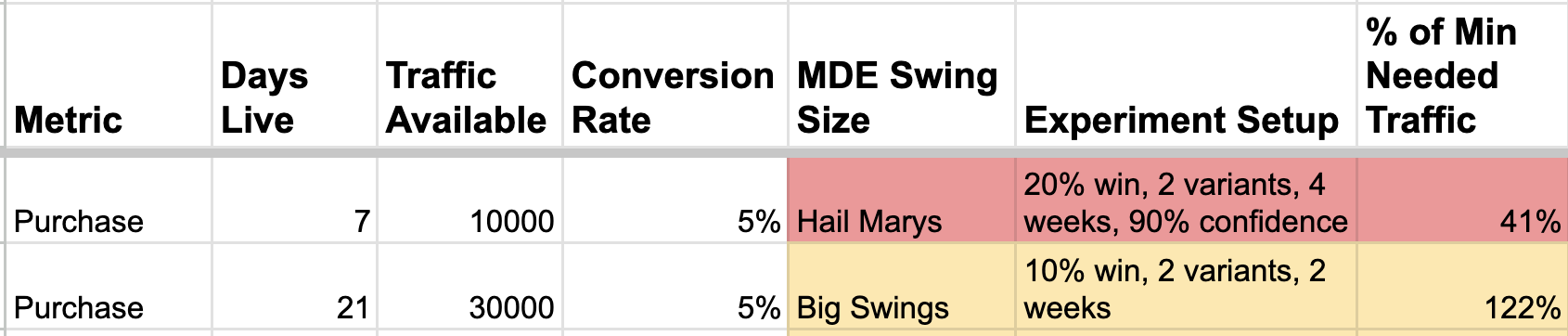 Swing Size Calculator